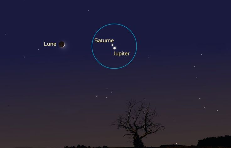 Conjonction de Saturne et Jupiter, 2020